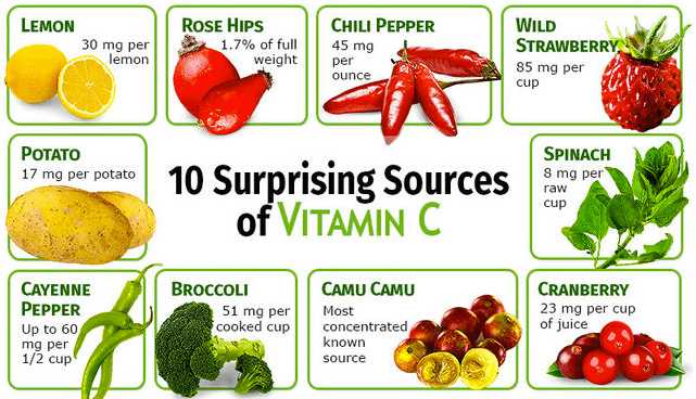 Cuáles alimentos proporcionan Vitamina C